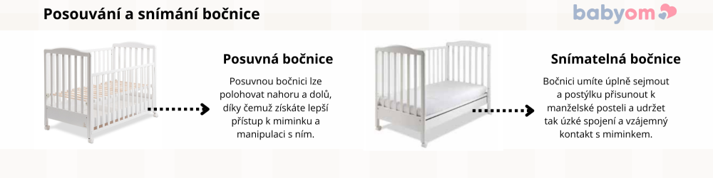 polohovaní bočníc